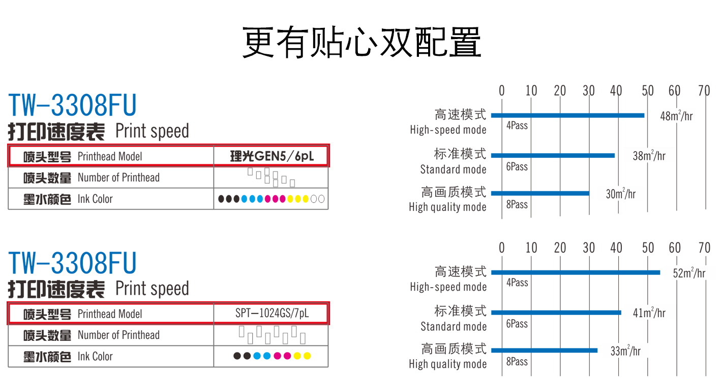 G5&1024GS˫ѡ