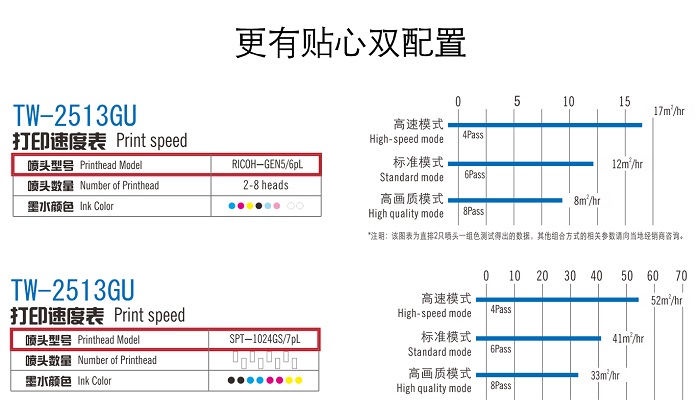 UVƽӡTW-2513GU G5&1024GS˫ÿѡ