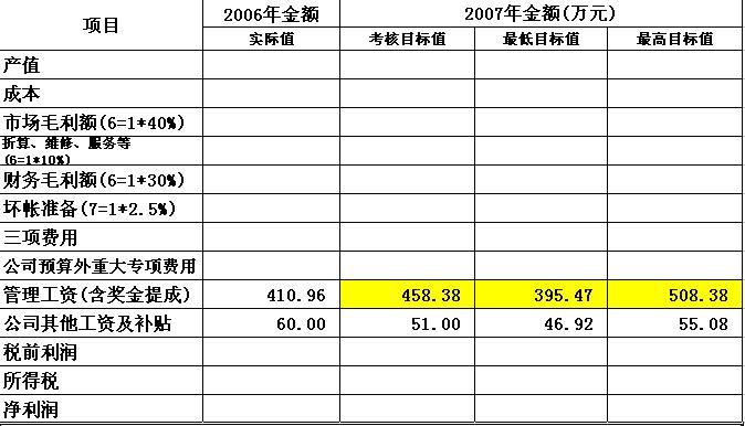 人口劳动力计算公式_三阶魔方公式(2)