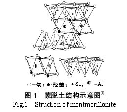 蒙脱土由于其独特的结构优势,来源易,价格低而受到 大家的青睐和重视